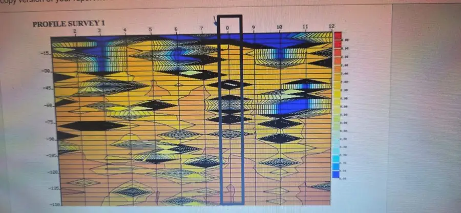 Hydrogeological survey profile chart with the recommended drilling point boxed at point 8